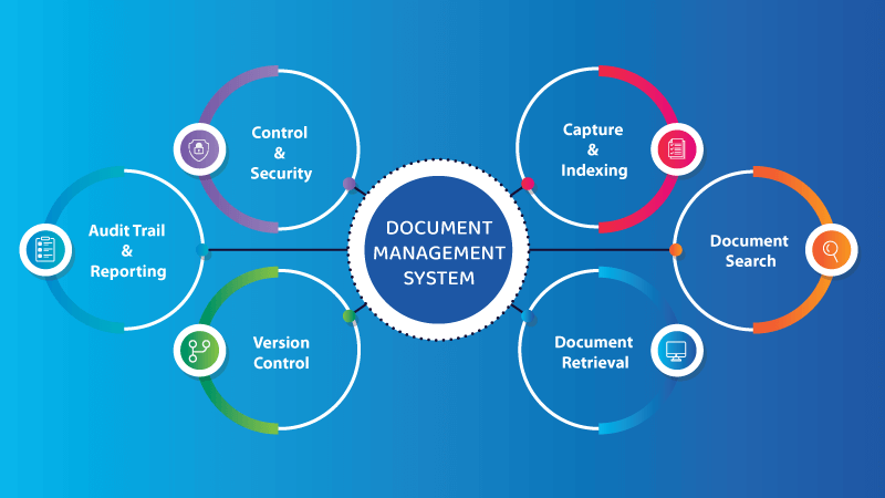 document-management-system